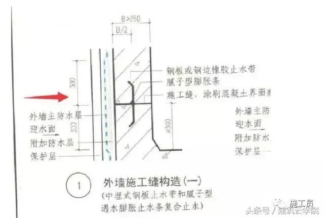 [施工技术]止水钢板的安装的步骤及施工方法-止水钢板的安装的步骤及施工方法_1