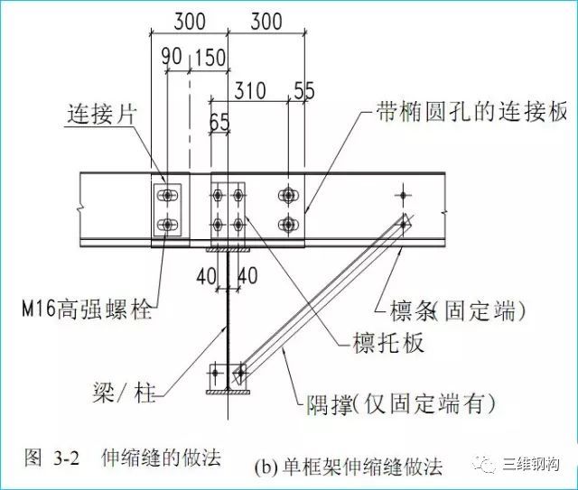 钢结构方案如何选择，才能减少用钢量？_3