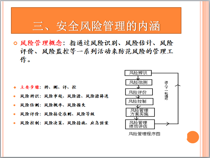 铁路工程安全风险管理解析（55页）-风险管理程序图