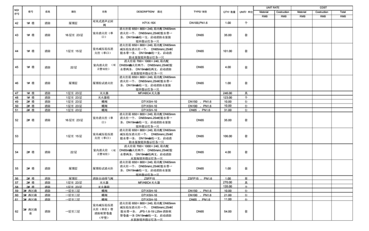 黔龙集团桃源新都会电气给排水暖通设备统计_3