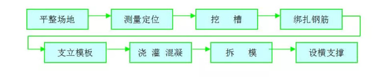 地下连续墙施工方法，最全一篇_3