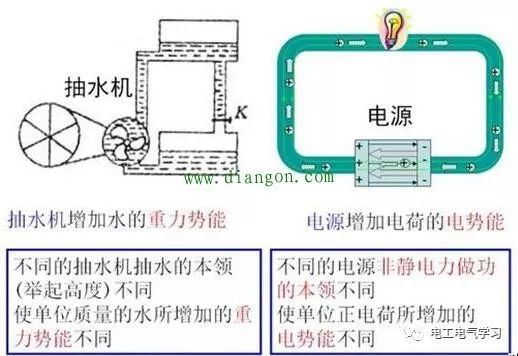 无刷发电机励磁资料下载-发电机发电时，如没有电器在用电，发出来的电都去哪里了？