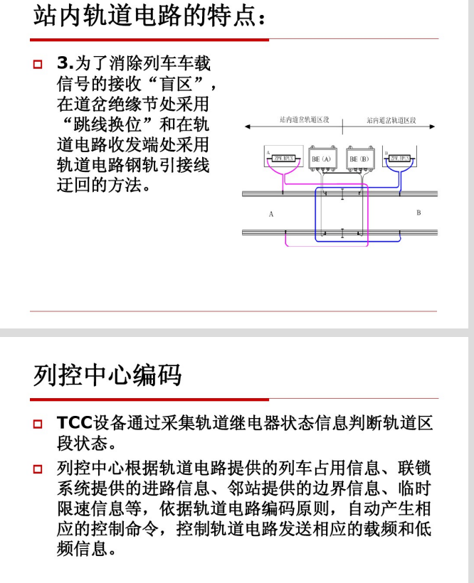 高速铁路信号技术概论._11