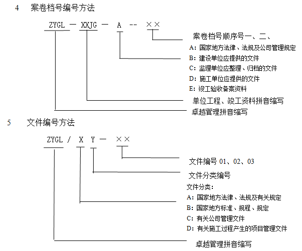 监理竣工资料整理归档作业指导书-案卷档号编号方法