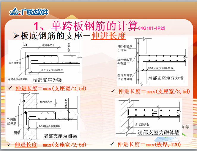 广联达钢筋工程量的计算讲义(185页全)-单跨板钢筋的计算