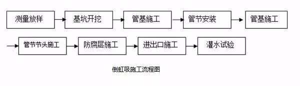 19种路基常用施工方案，总有一款用的上！_14