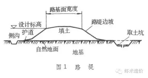 支招 | 公路造价概预算的疑难杂症，教你拆解_8