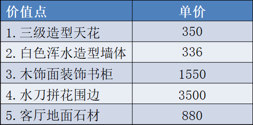 绿城精装产品标准研究_18