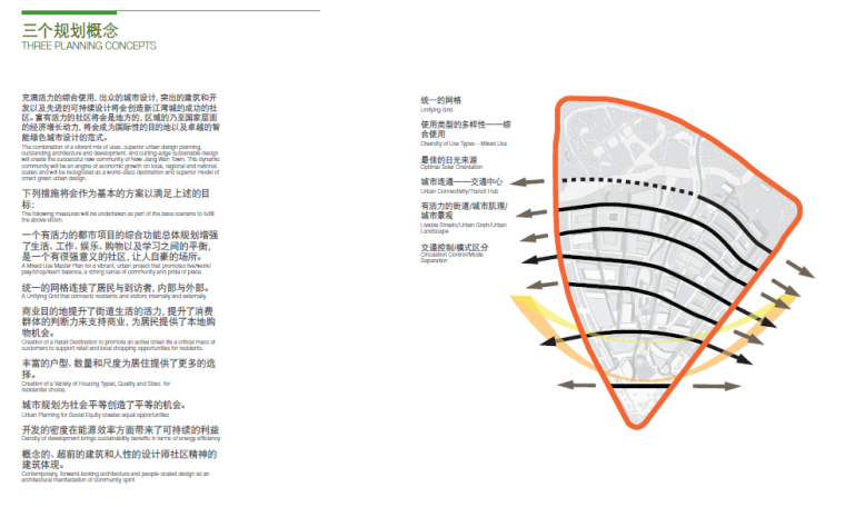 上海新江湾城F地块城市规划设计方案文本-三个规划概念