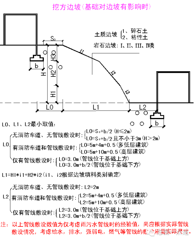 总平面布局时，边坡、挡土墙的尺度控制_13