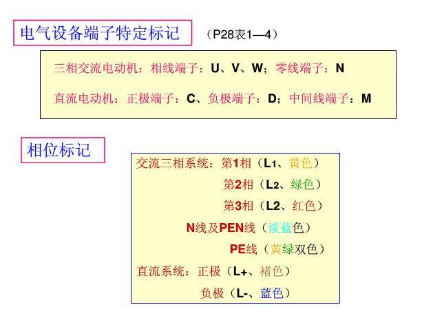 3分钟让你成为电气识图专家！_10