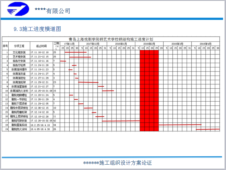 钢结构工程施工组织设计-施工进度横道图