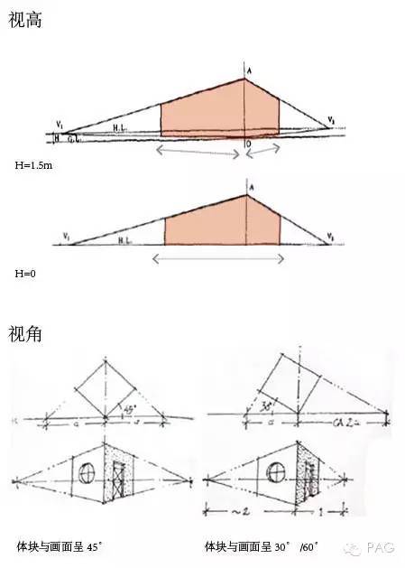 建筑透视的画法揭秘_5