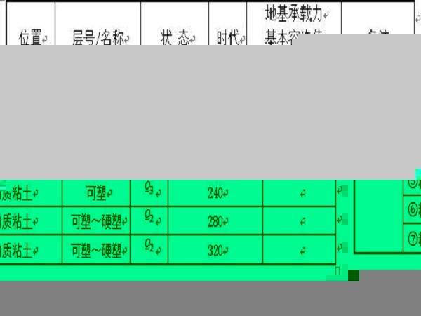 卧虎山路深基坑施工方案Word版（共38页）-各土层主要力学参数表