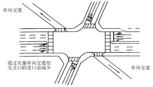 渠化交叉口图片资料下载-交叉口渠化理论和渠化方案设计