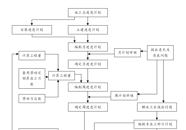 框架结构-独立基础施工组织设计（共194页）_2