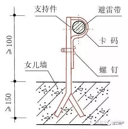 住宅质量问题的30个关键节点_17