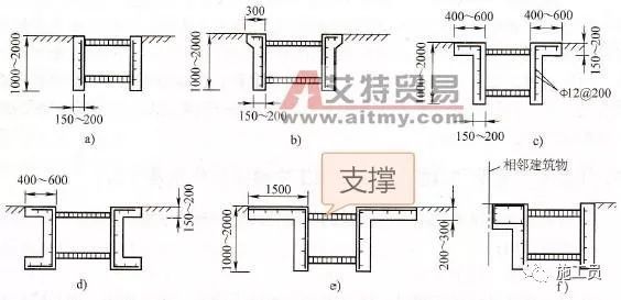 地下连续墙施工照，施工工艺！_2