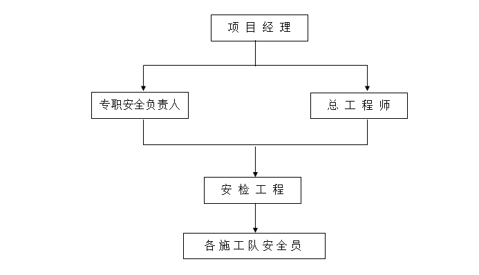 基础及其配套工程施工组织设计（共60页，内容丰富）_2