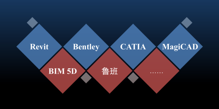 BIM和三维GIS融合的技术探索_1