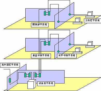 计算机网络综合布线系统资料下载-综合布线系统组成部分