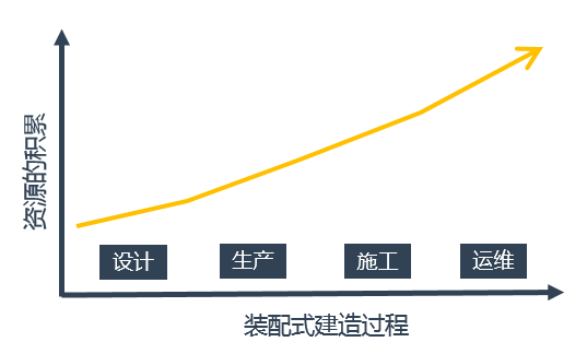 空谈误国，实干兴邦！装配式建筑技术不进则退！_14