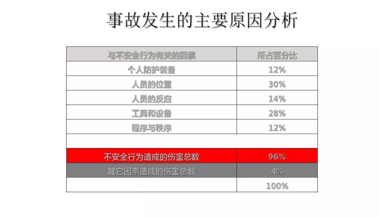 常见安全隐患排查与治理资料下载-安全隐患的发展（培训讲义）