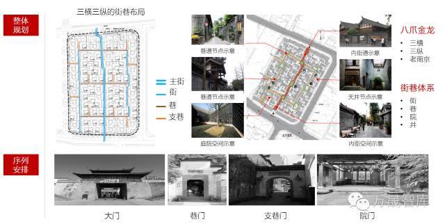 宅 · 院 · 园 | 江南院落体系研究_26