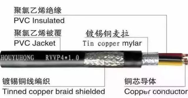 弱电行业各系统常用线缆有哪些？（值得你收藏）_3