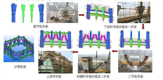 全国唯一！中建八局这个项目捧回中国钢结构金奖杰出工程大奖！_5