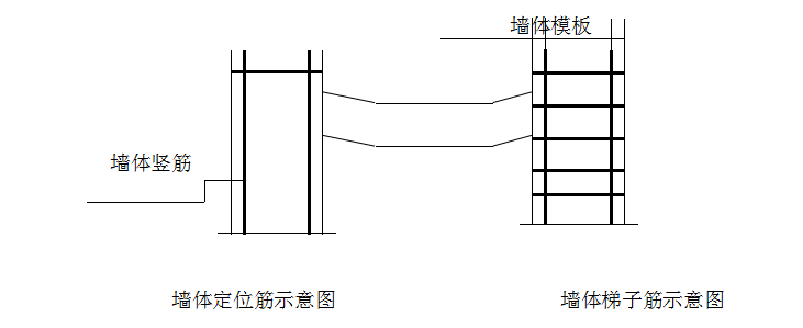 框架剪力墙结构住宅小区施工组织设计（208-墙体钢筋绑扎