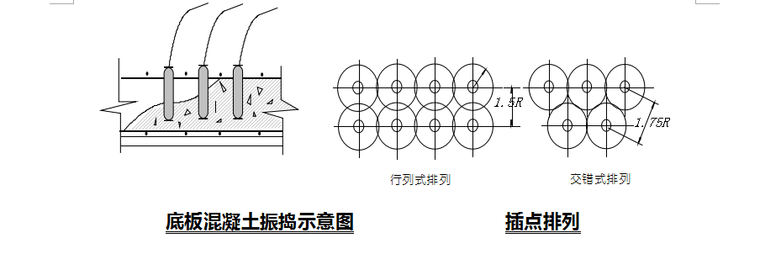 大体积混凝土浇筑温度资料下载-大体积混凝土施工方案