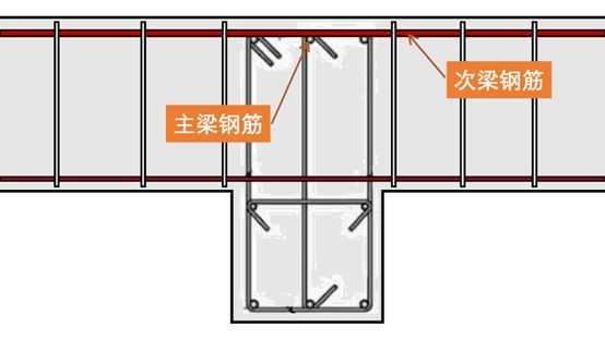 绑钢筋除了返工别无选择的错误，四项基本原则能避免_23