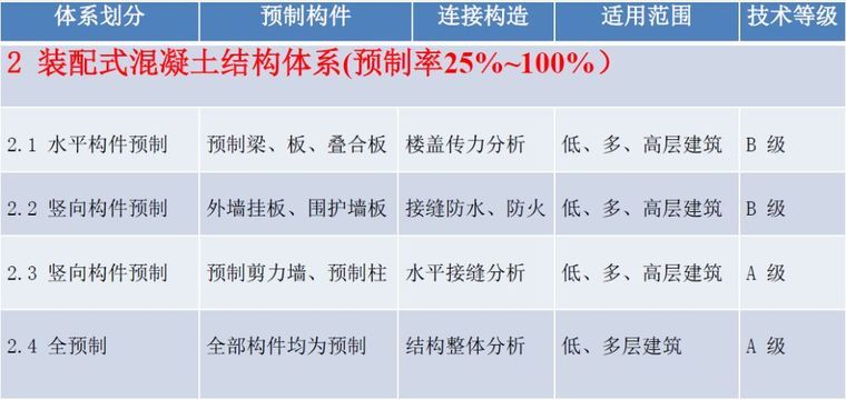 2017年度中国预制混凝土行业发展报告，满满都是干货！_4