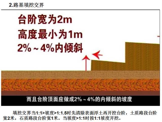 高速公路台背回填施工技巧，总结很到位！_8