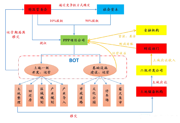 轨道ppp项目资料下载-PPP项目法律实务培训讲义