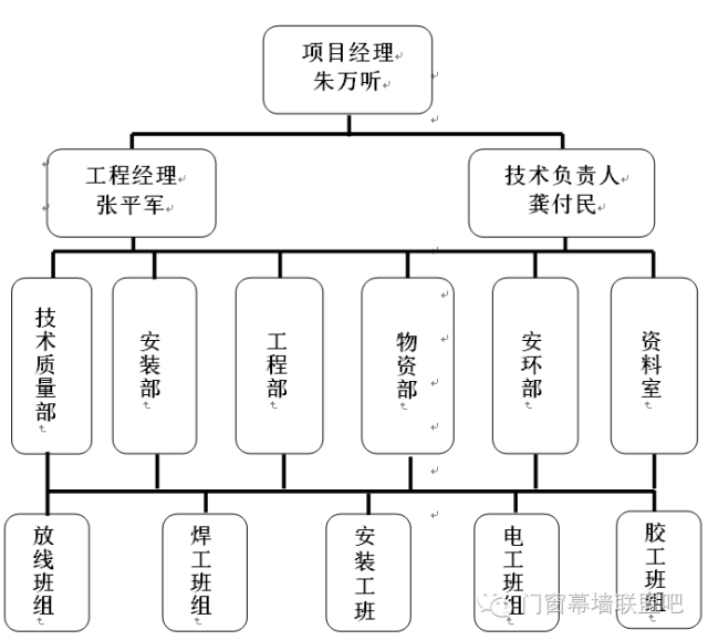 超完整的外幕墙施工方案，特意分享给大家！_8