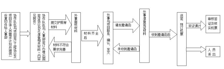 《国际项目管理手册》456页-紧凑型营地总体布局图