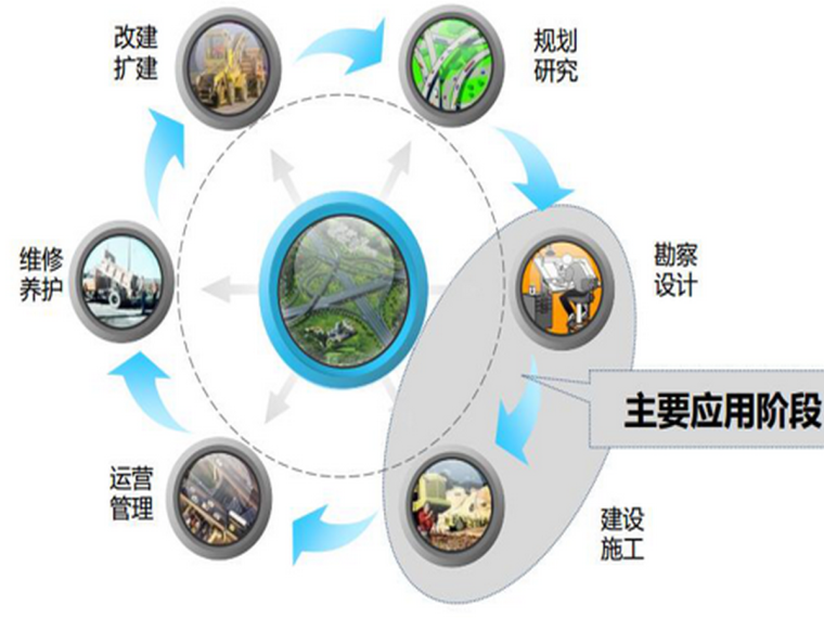 注册道路工程师培训资料下载-BIM在现代道路设计应用中的现状及展望