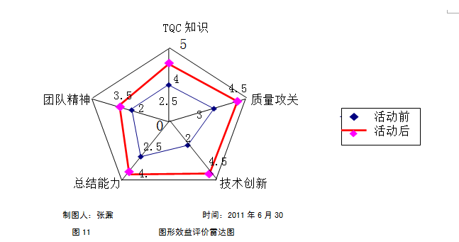 [QC]提高C型哈芬槽埋件施工质量（某集团公司级QC）_4