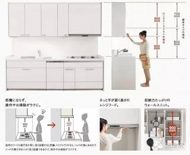 [多图]你家的厨房设计对了么？_4