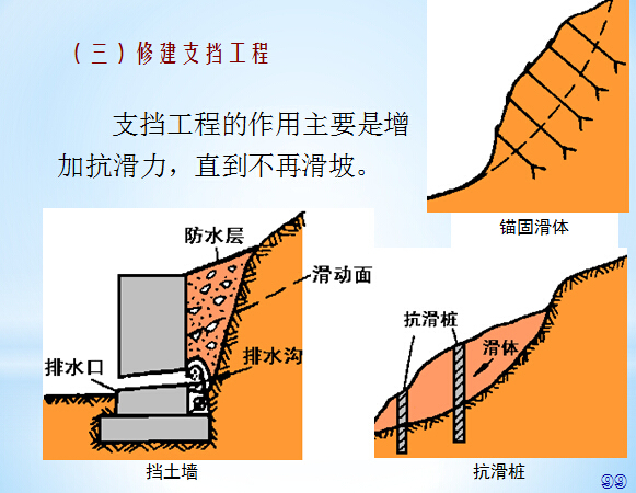 公路路基路面设计经验小结167页PPT-支挡工程