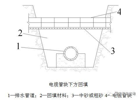 关于给排水工程施工方法理解_2