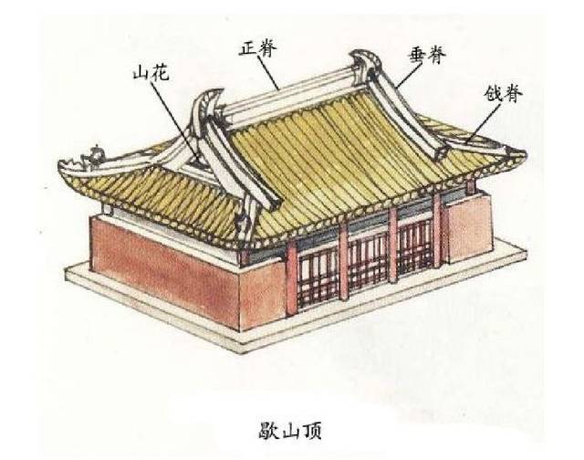 图说中国古建筑的屋顶_1