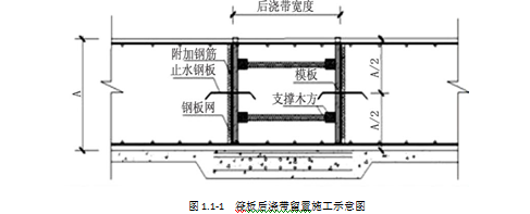 产业园办公路资料下载-[附图丰富]血液制品产业园项目建安工程（一期）工程创优专项方案