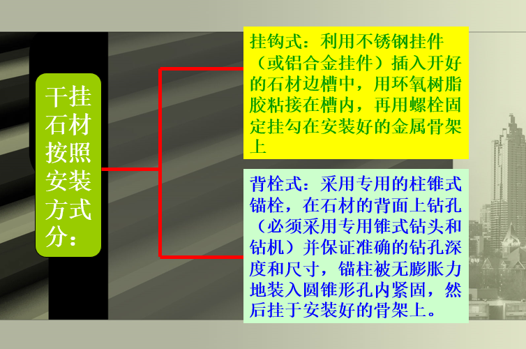 石材幕墙石材的种类资料下载-石材幕墙设计及应用（PPT，85页）