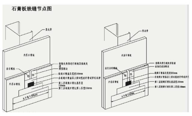 作为室内设计师，不懂施工工艺真的太Low了！_14