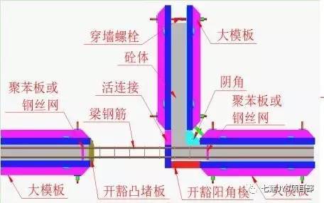 全钢大模板施工方案_14