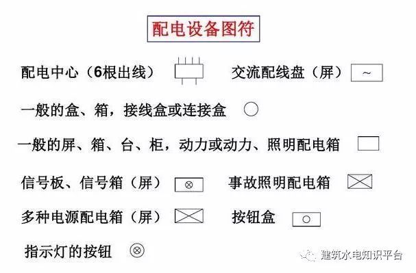 电气识图与电气符号之建筑动力和照明工程图_3