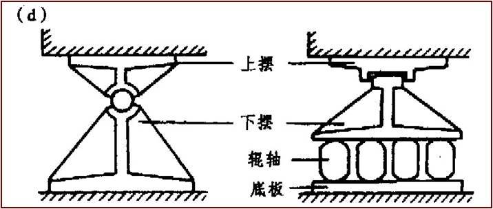 桥梁支座详解全攻略_11